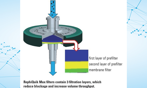 RephiLe now Offers 32 mm Multi-layer Composite Syringe Filters, RephiQuik Max